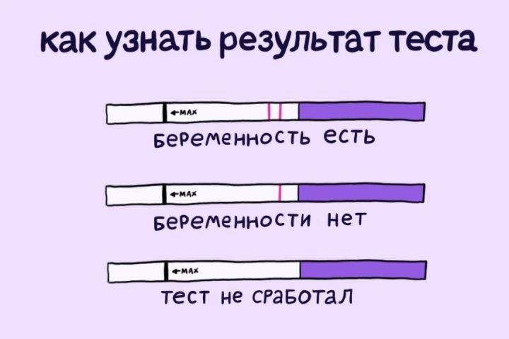 Интерпретация результатов теста